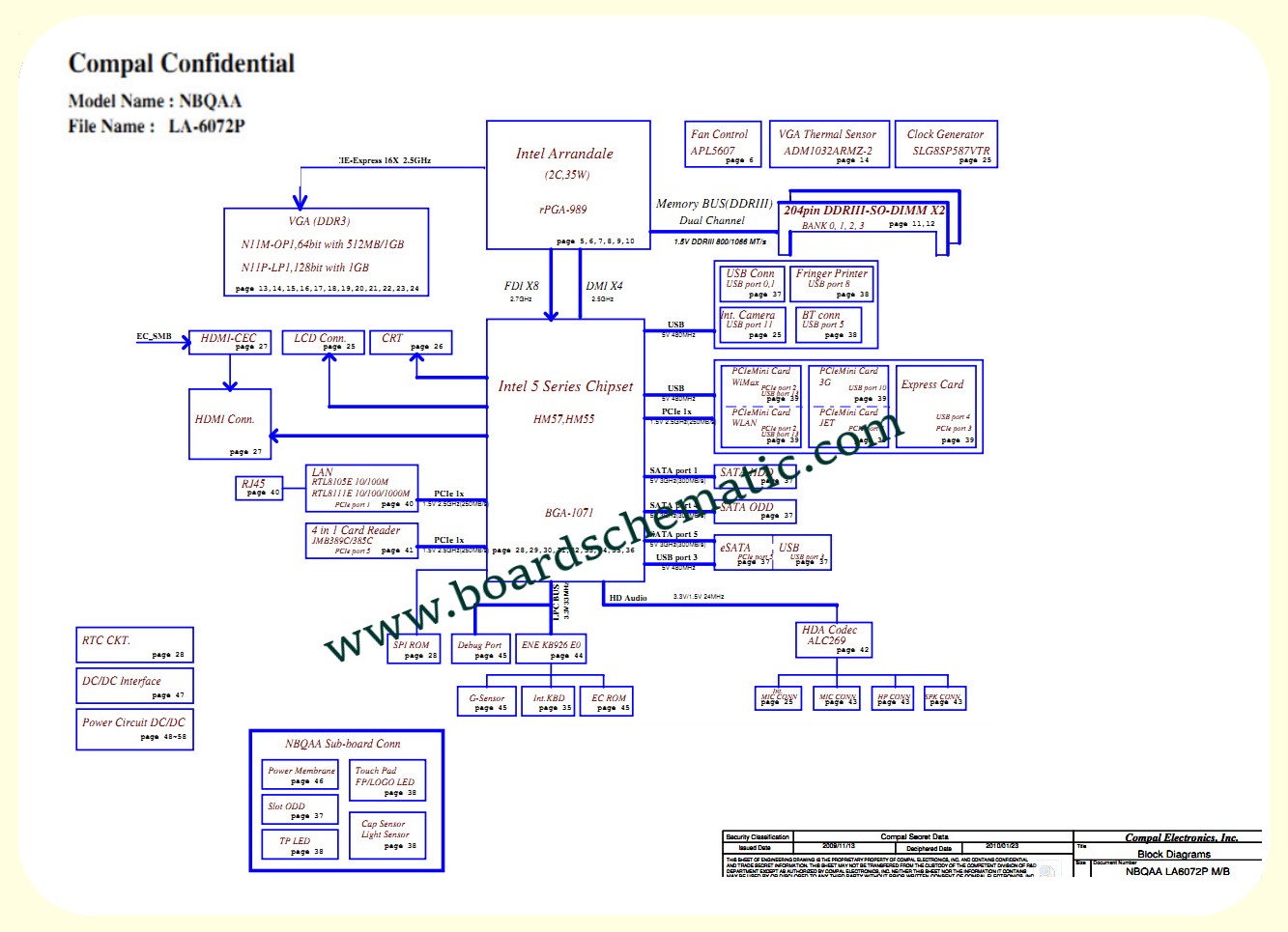 Toshiba Satellite M600/M645 Board Block Diagram